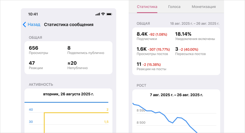 Аналитика аудитории Telegram Cleversite
Аналитика аудитории телеграмм
